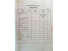 沼氣渣用途(附質量技術檢測報告)_種中藥材用什么作底肥圖1