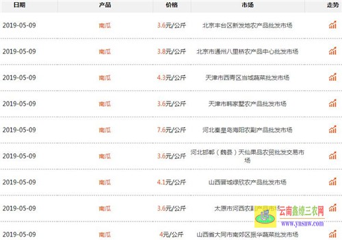 南瓜多少錢一斤