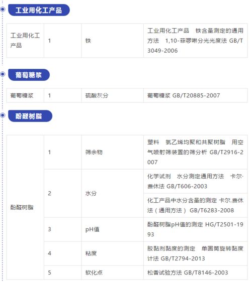 國磨質(zhì)檢在行動(dòng) 拓展資質(zhì)能力，新增檢驗(yàn)項(xiàng)目，助力建筑工程質(zhì)量檢測與評估咨詢